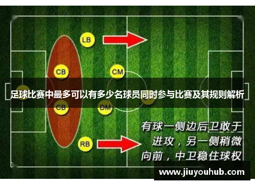 足球比赛中最多可以有多少名球员同时参与比赛及其规则解析